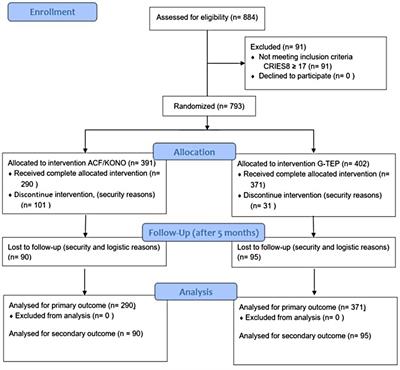 Comparing the effectiveness of narrative therapy and EMDR-GTEP protocols in the treatment of post-traumatic stress in children exposed to humanitarian crises